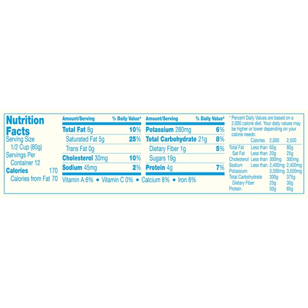 33 Chocolate Ice Cream Nutrition Label Label Design Ideas 2020